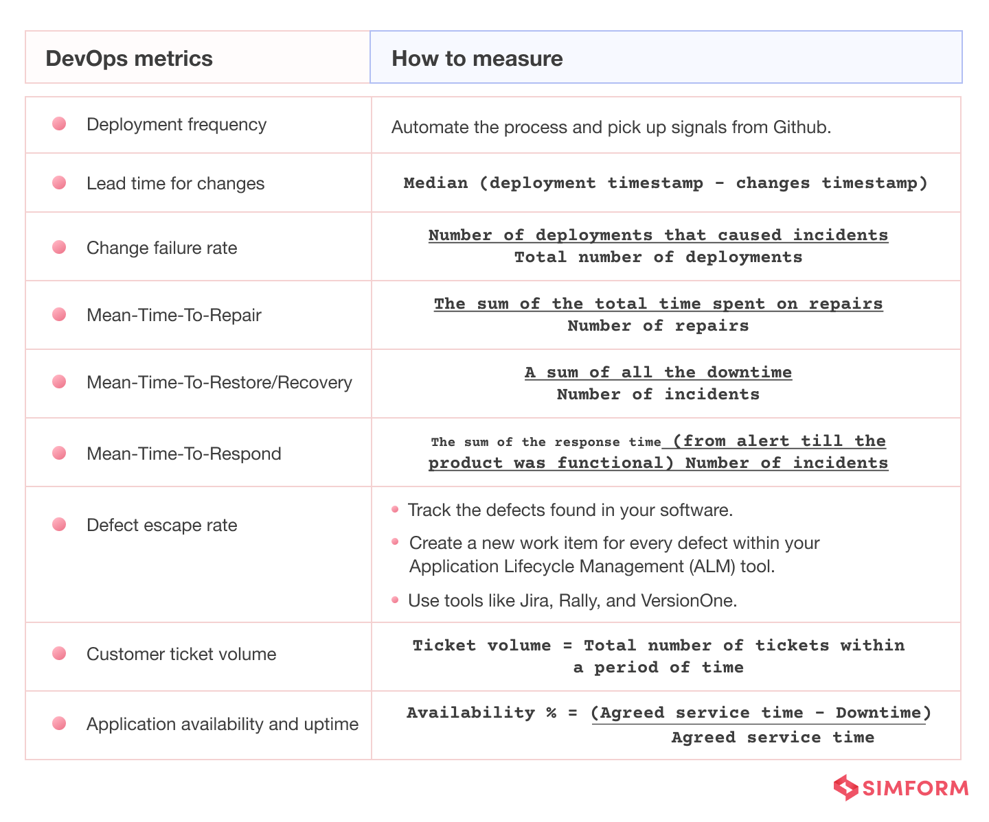 DevOps metrics and description