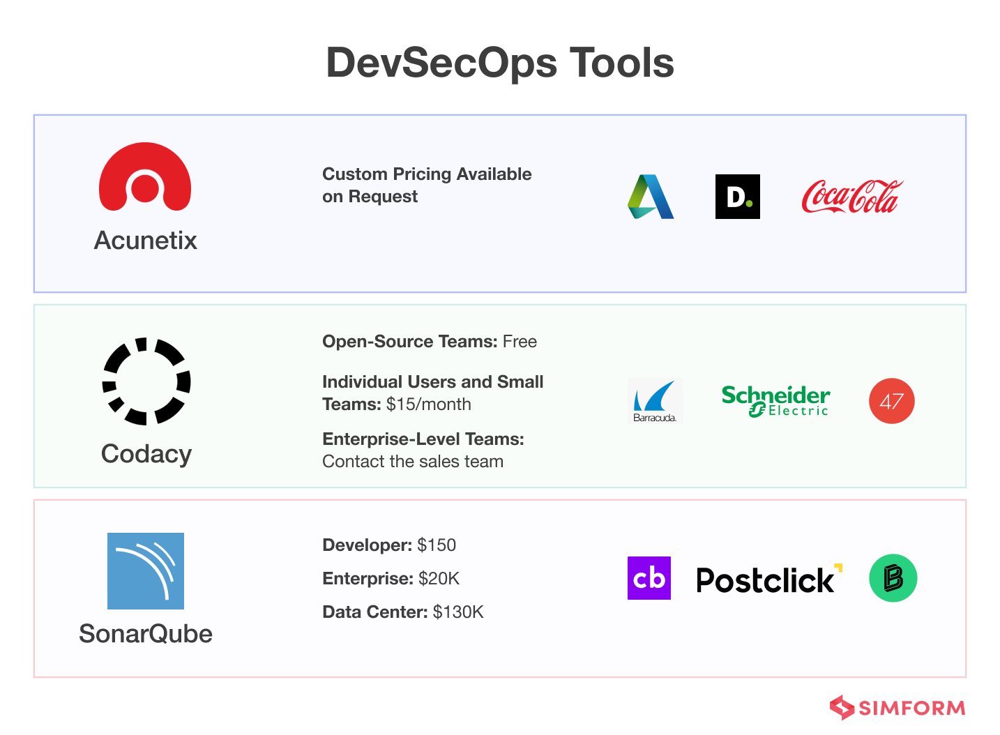DevSecOps Tools List