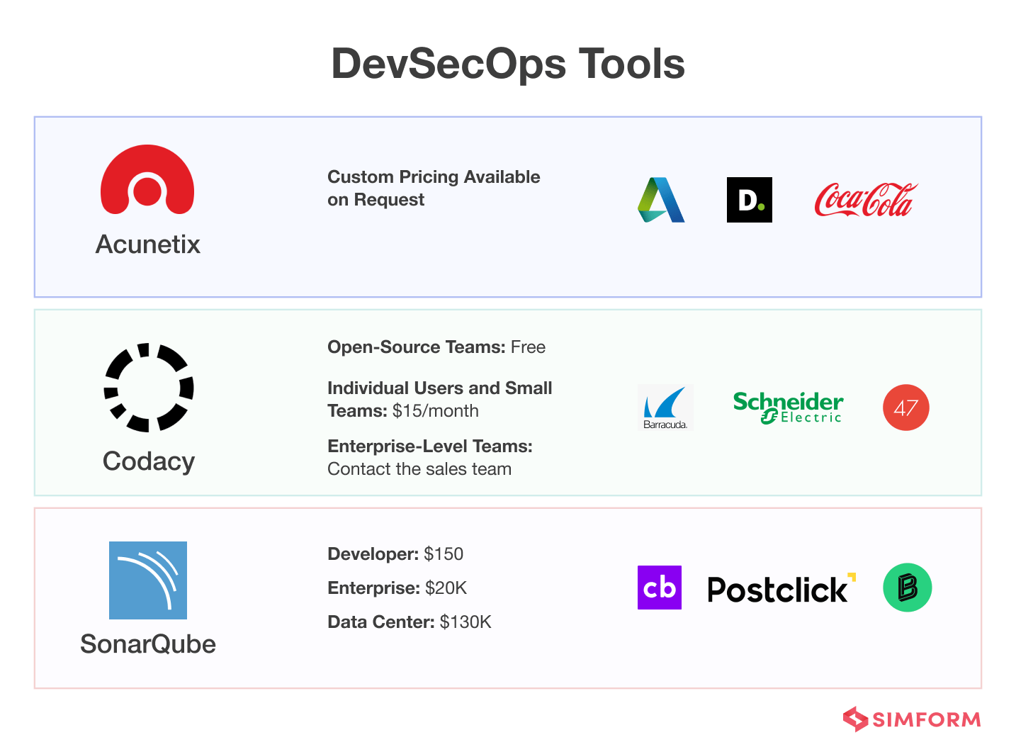 DevSecOps Tools List DevSecOps Tools List