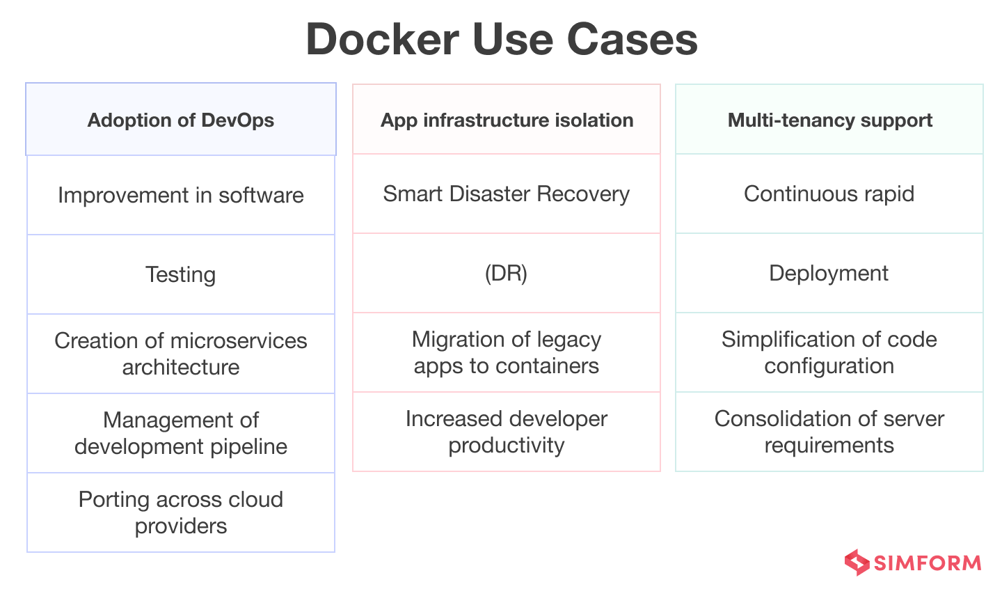Docker Use Cases