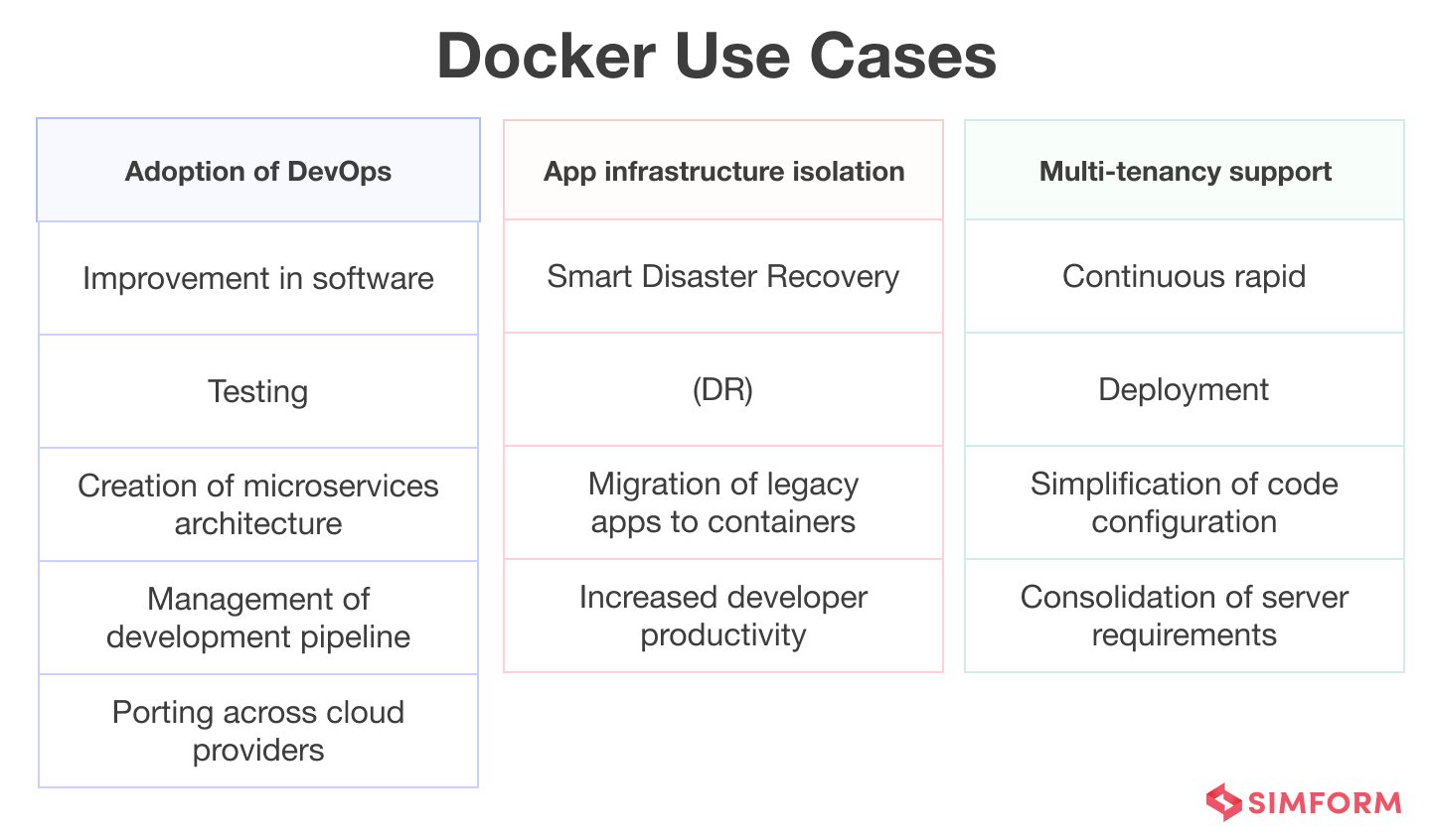 Docker Use Cases Docker Use Cases