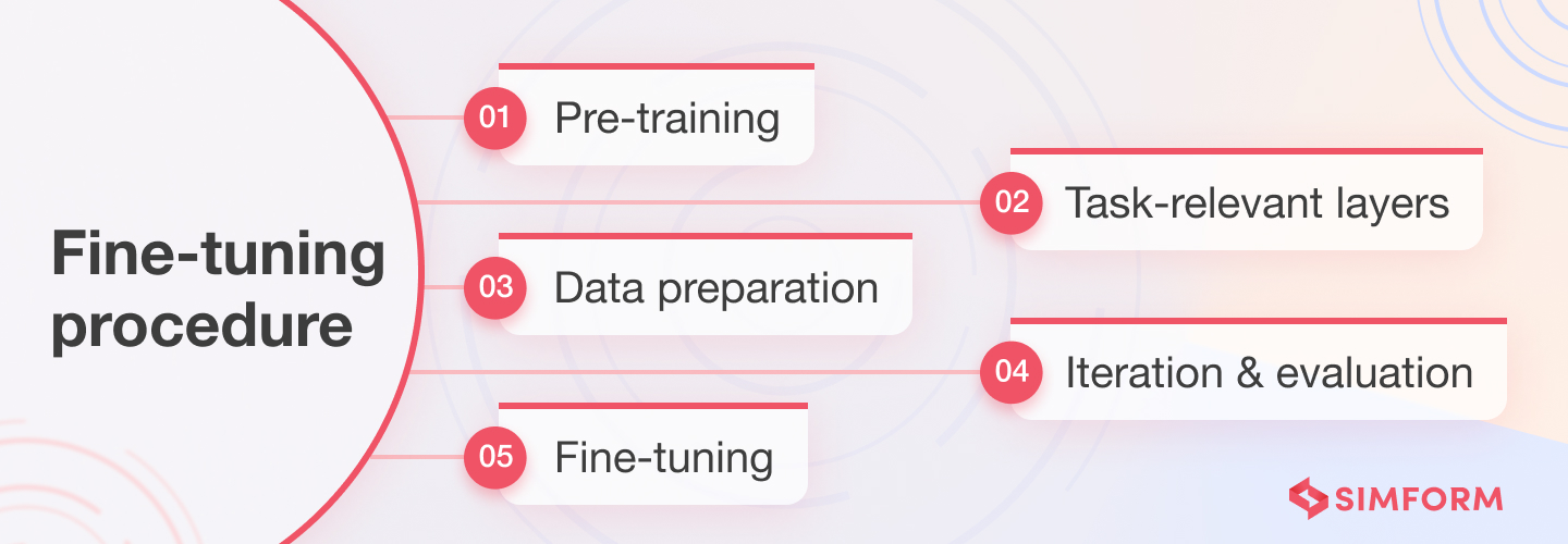 A Complete Guide to Fine Tuning Large Language Models