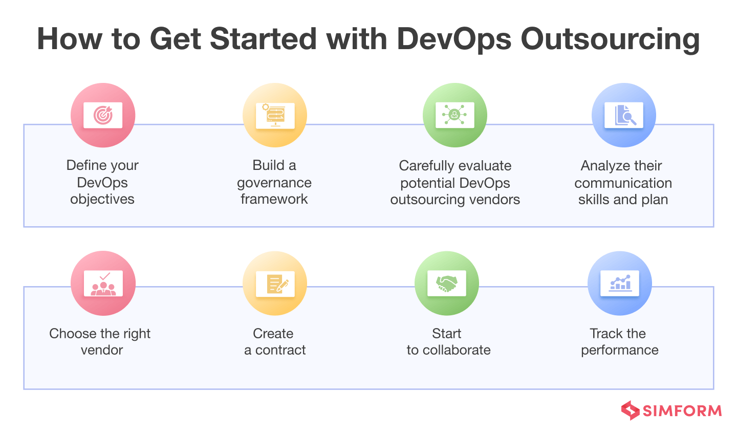 How to Get Started with DevOps Outsourcing