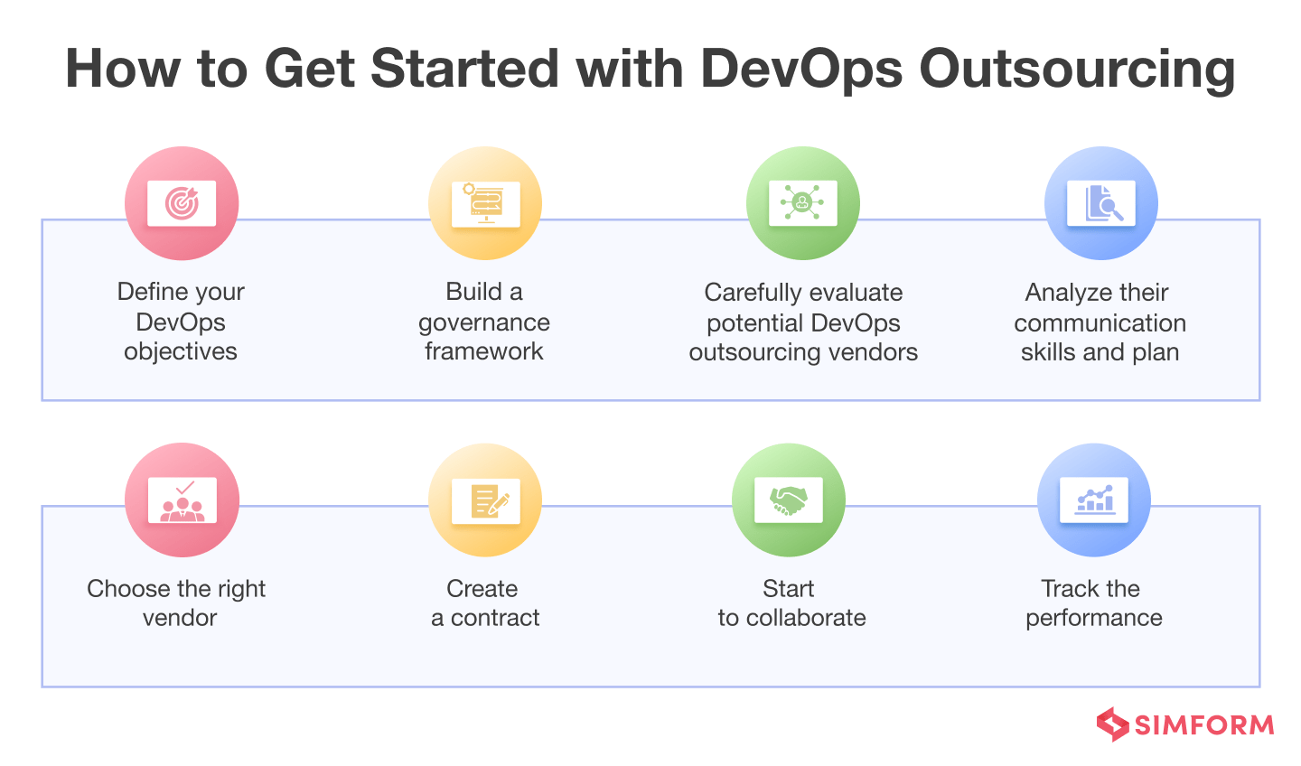 How to Get Started with DevOps Outsourcing How to Get Started with DevOps Outsourcing