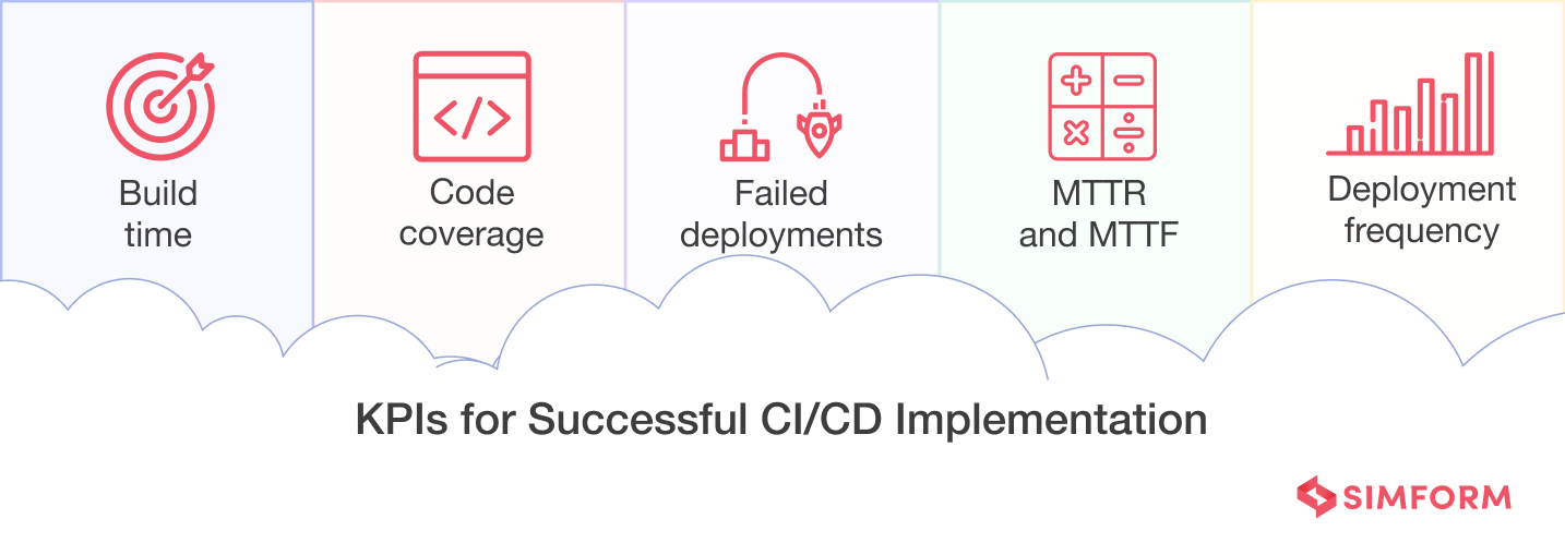 KPIs for Successful CI CD Implementation