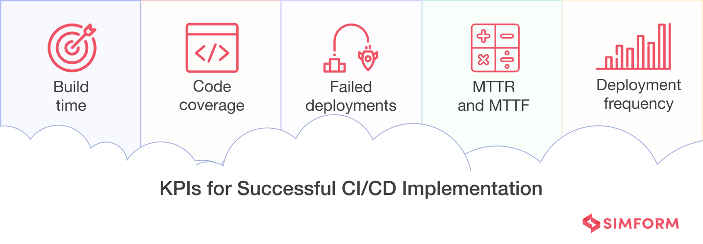 KPIs for Successful CI CD Implementation KPIs for Successful CI CD Implementation