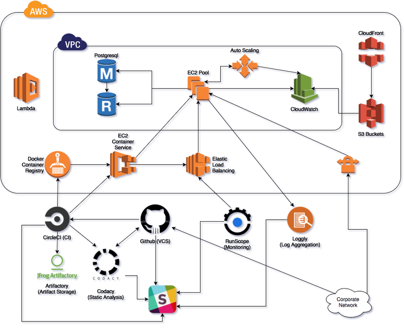 sweet analytics migration