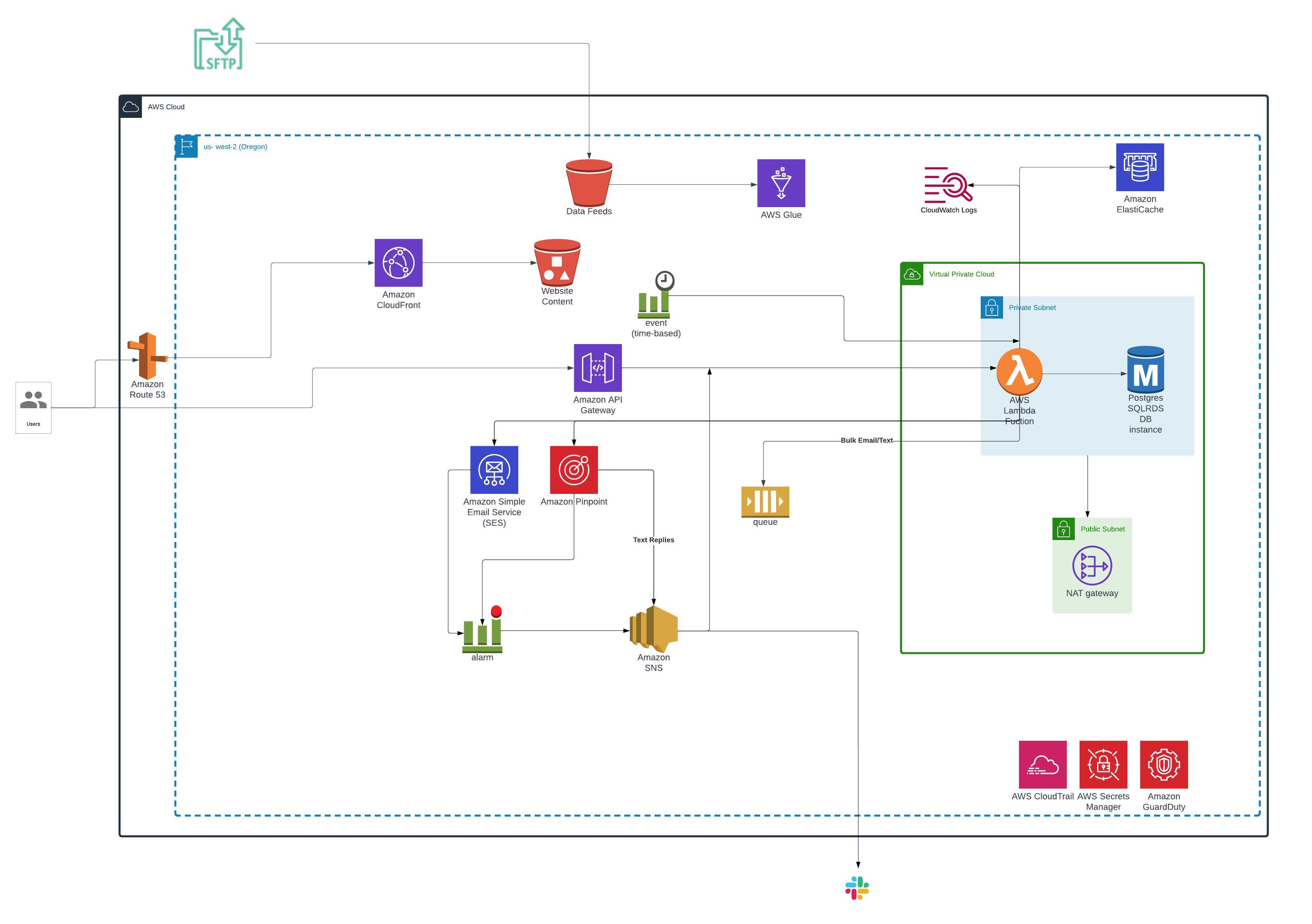 data design