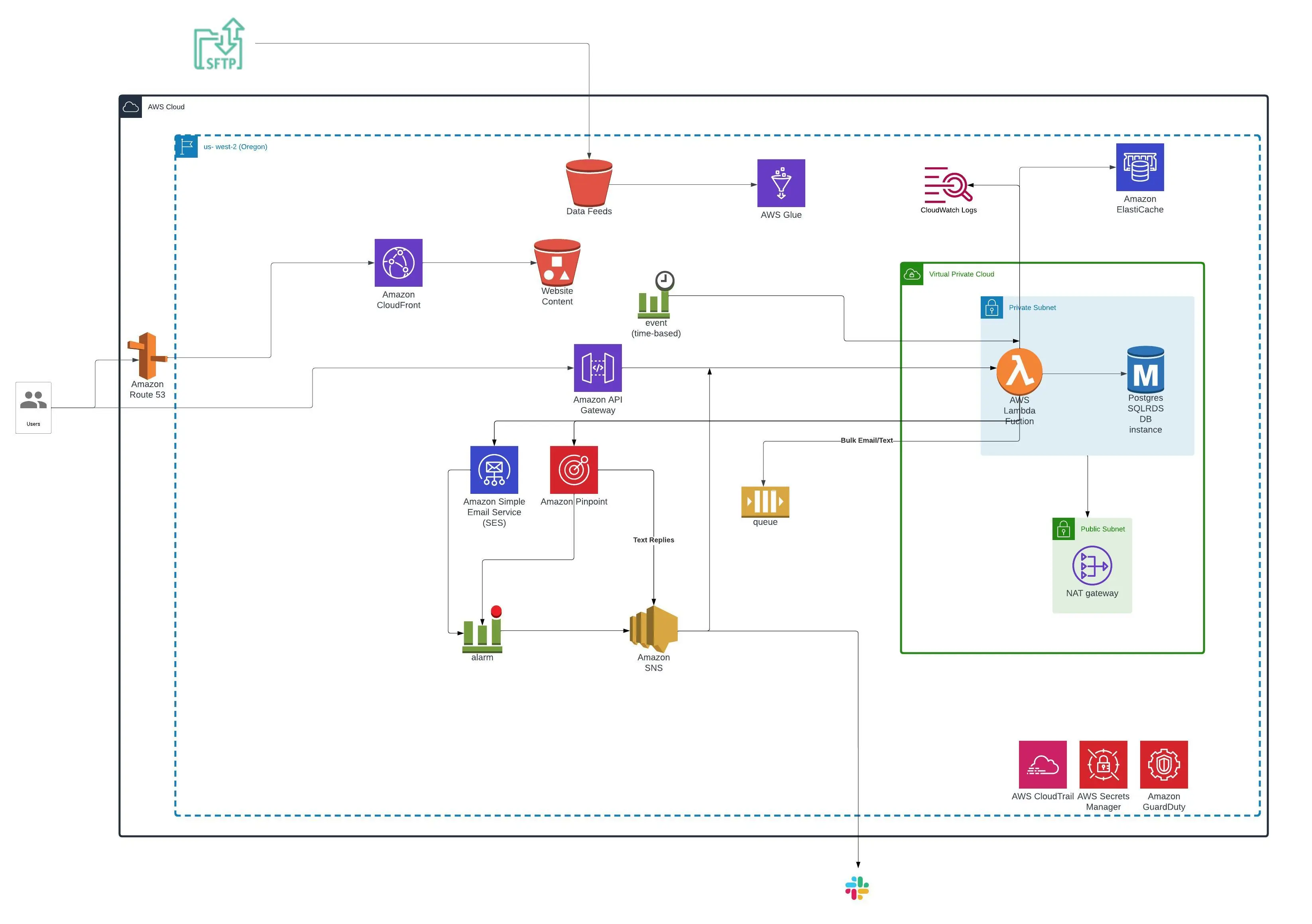 data design data design
