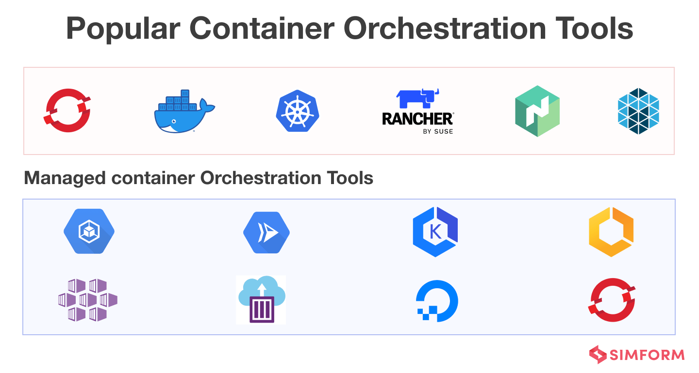 Popular Container Orchestration Tools