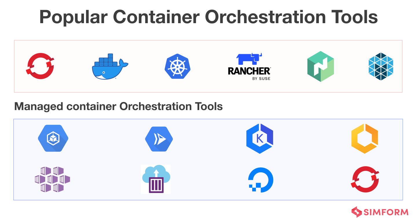 Popular Container Orchestration Tools Popular Container Orchestration Tools