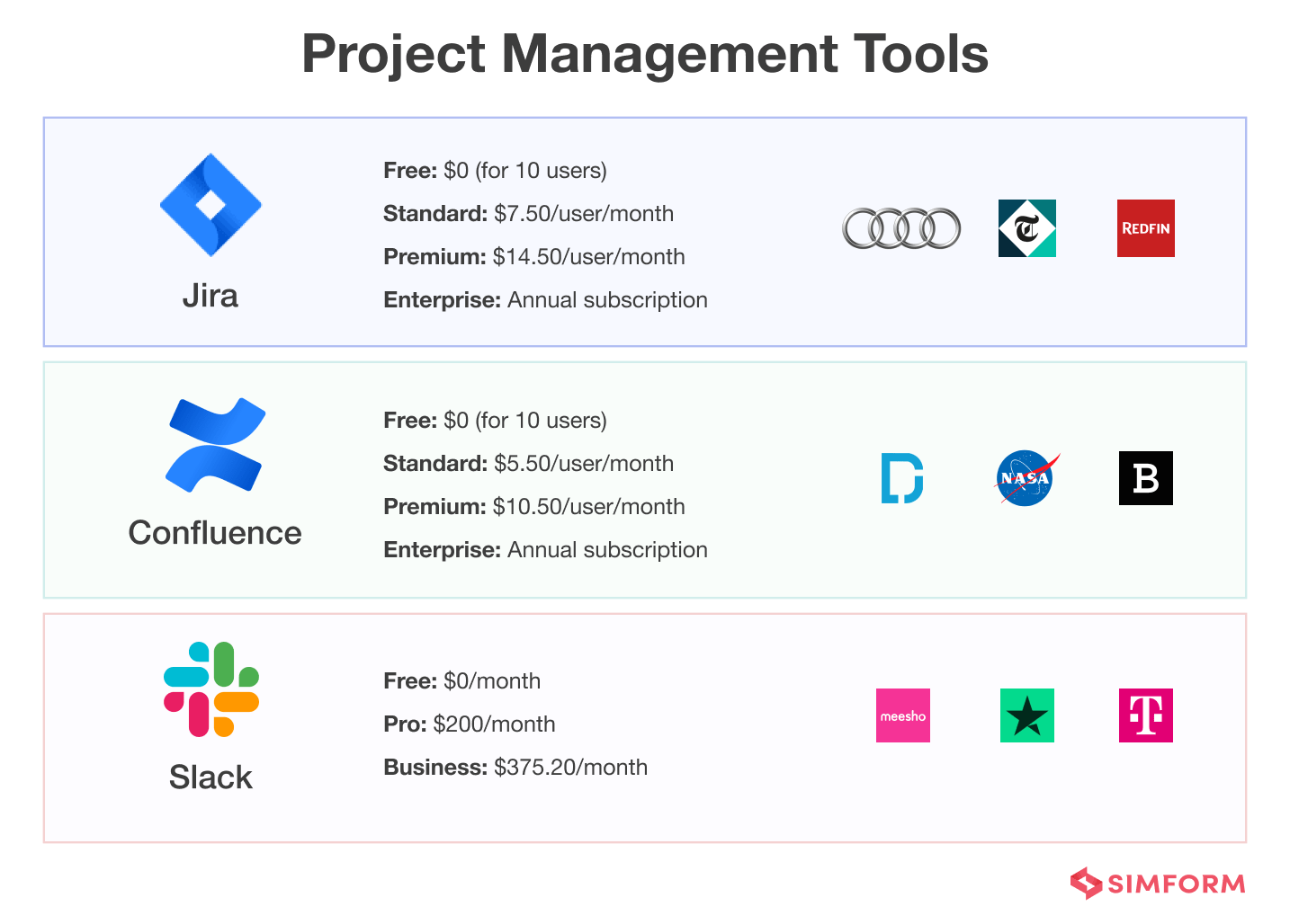 Project Management Tools