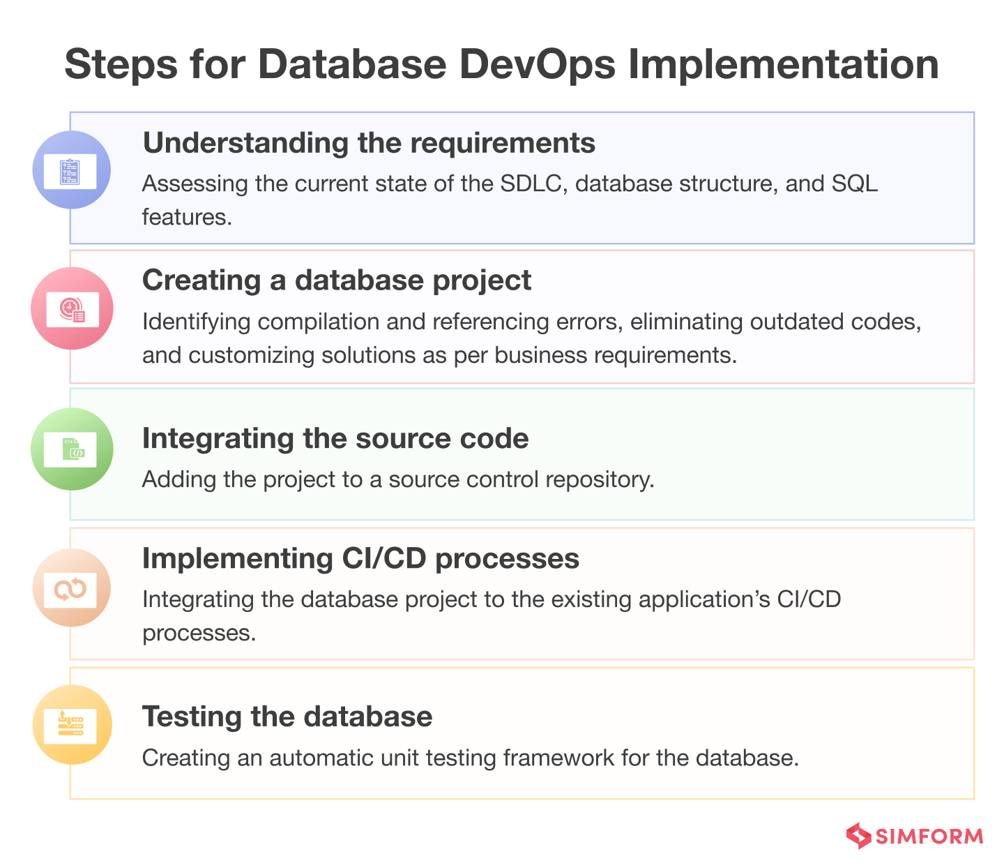 Steps for Database DevOps Implementation Steps for Database DevOps Implementation