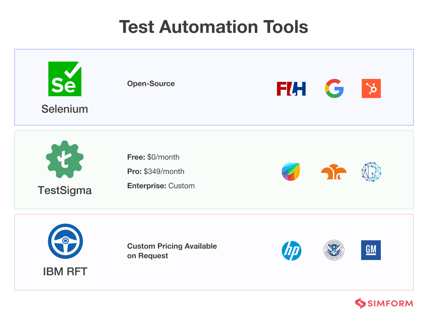 Test Automation Tools