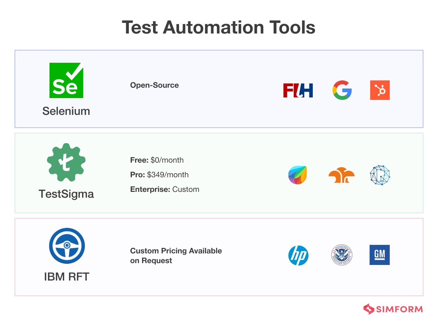 Test Automation Tools Test Automation Tools