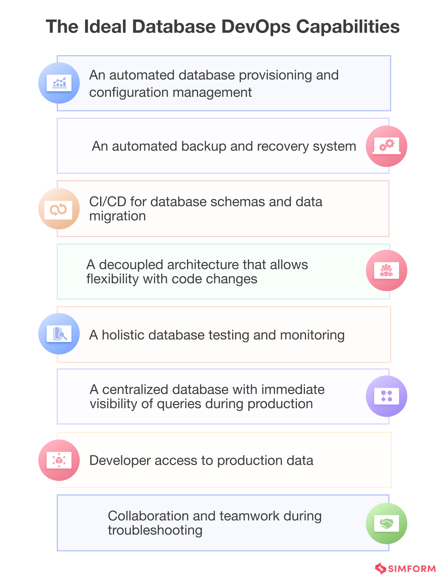 The Ideal Database DevOps Capabilities