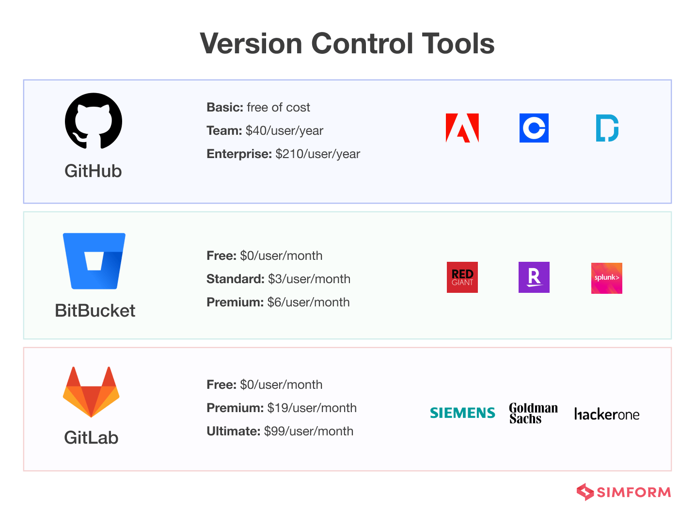Version Control Tools