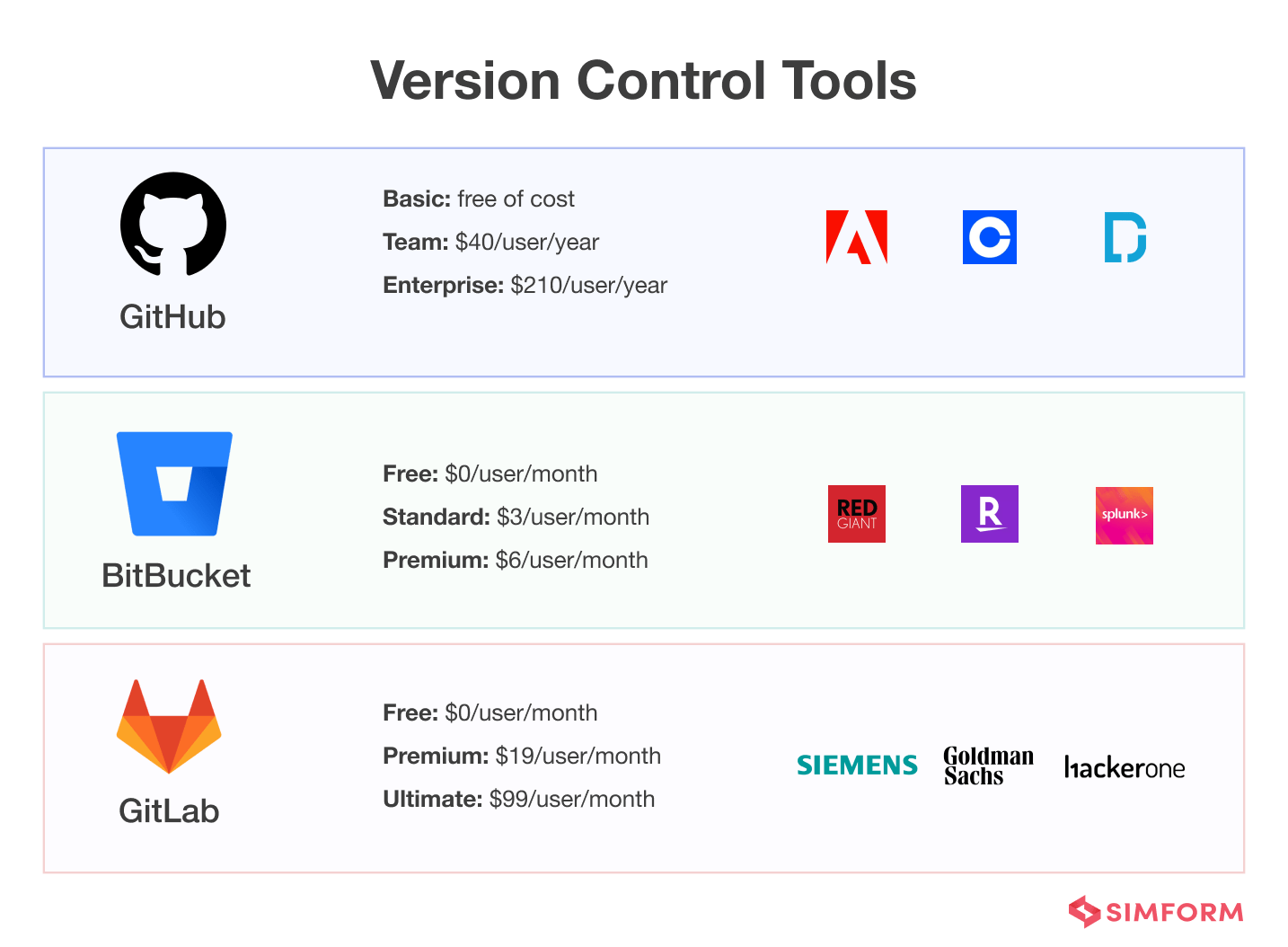 Version Control Tools Version Control Tools