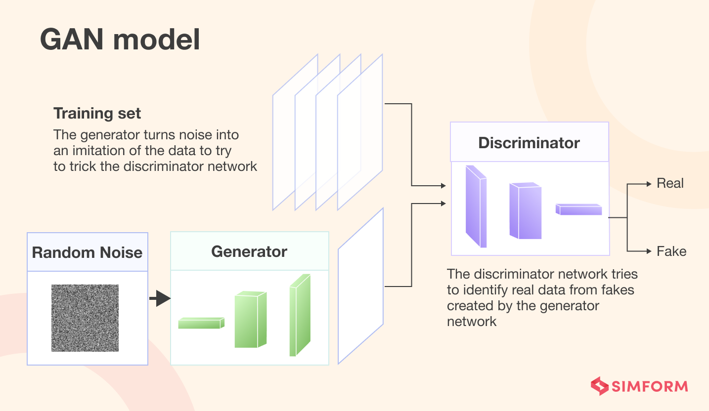 GAN Model