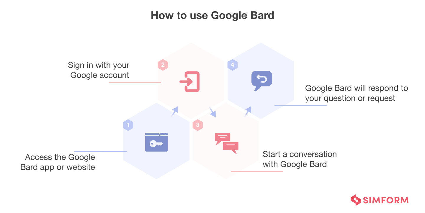 how to use Google Bard