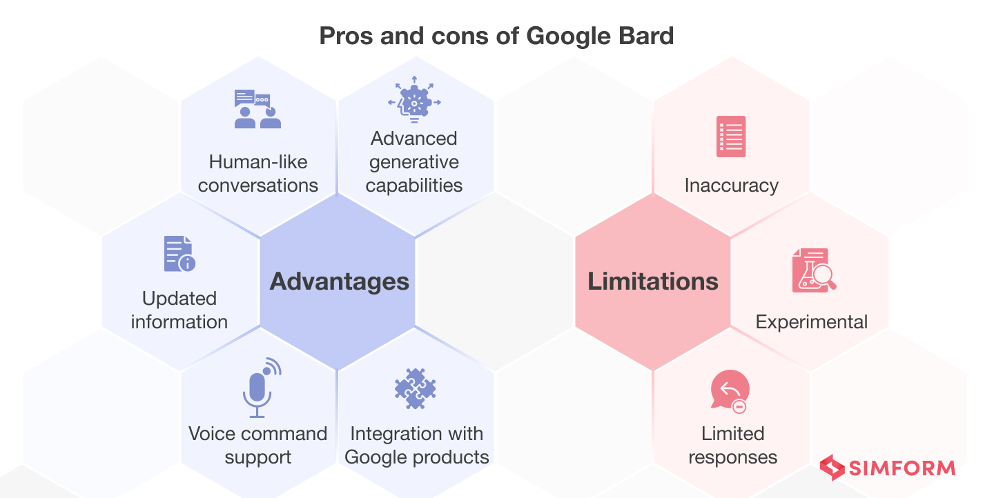 Pros and cons of Google Bard