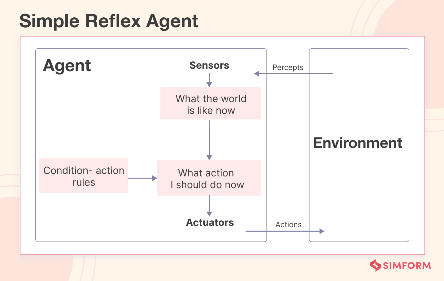 Intelligent Agents Definition, Characteristics & Types - Video & Lesson  Transcript