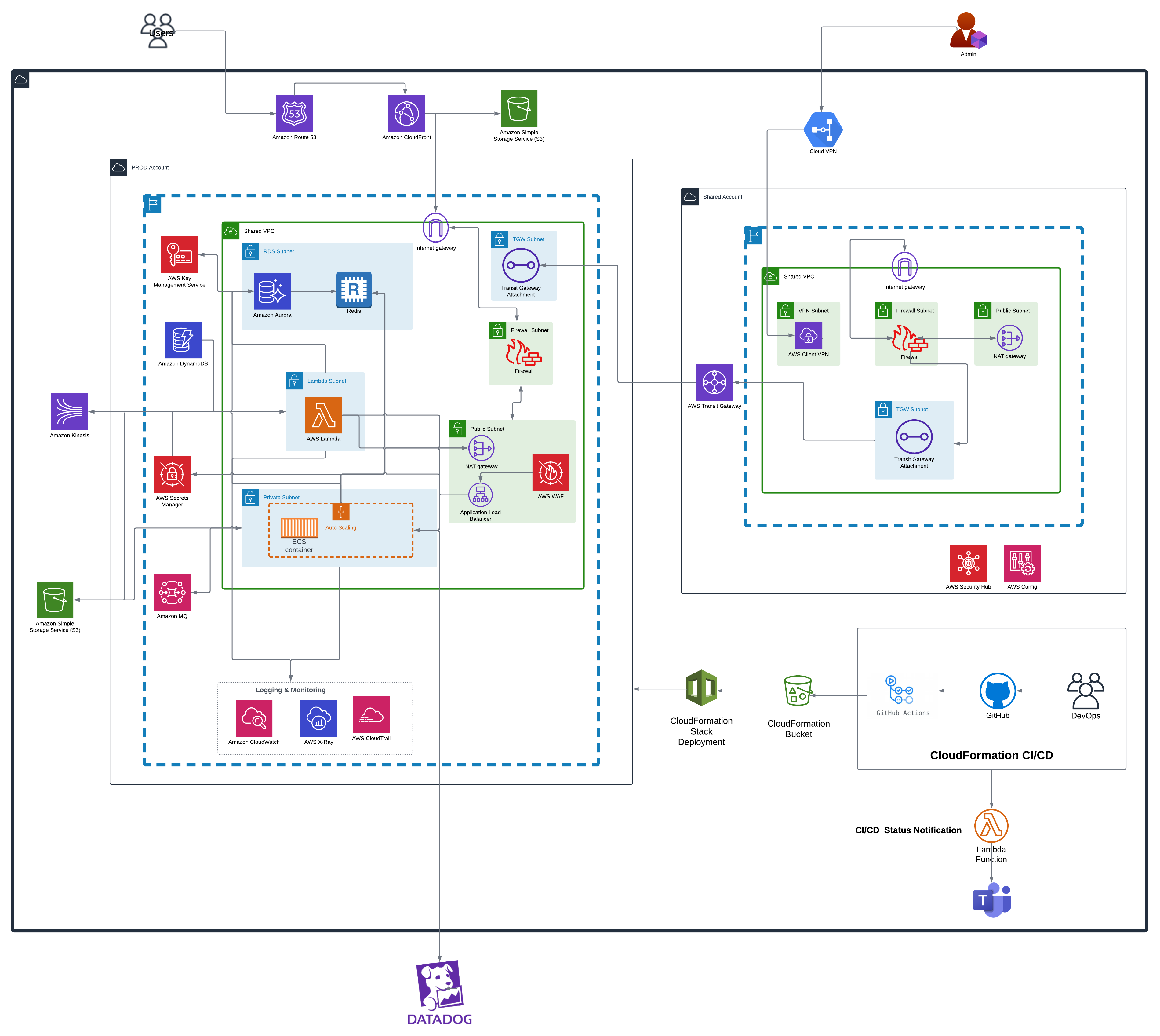 AWS carsaver architecture diagram