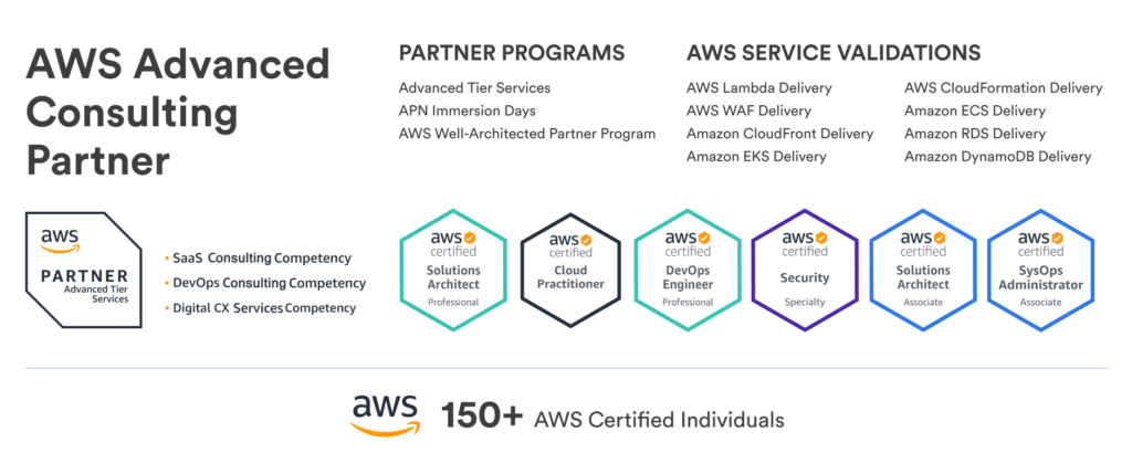 AWS-certificate