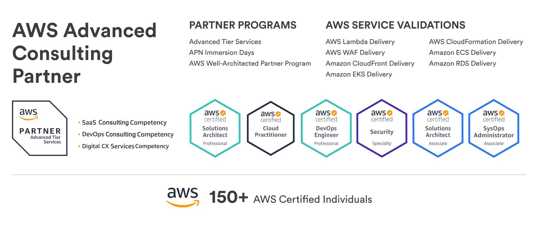AWS Certificate