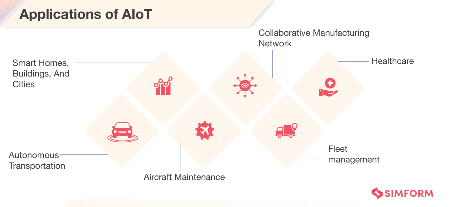 applications of AIoT