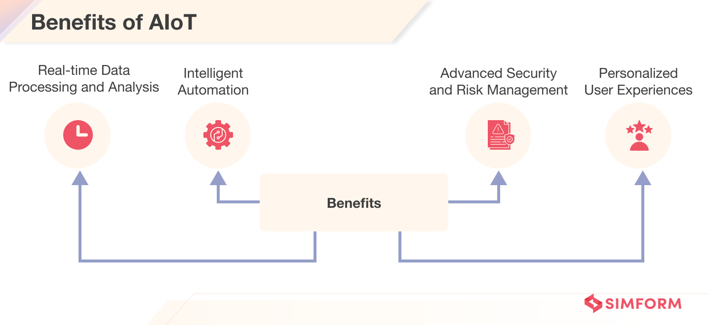 Benefits of using AI for IoT