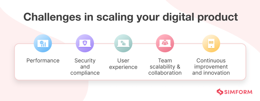 Scalable Products: Why, When, and How to Scale Your Digital Product?