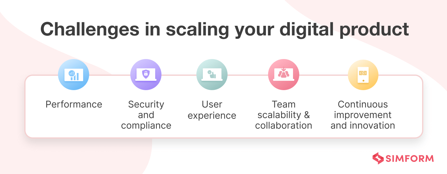 Challenges in Scaling Digital Product