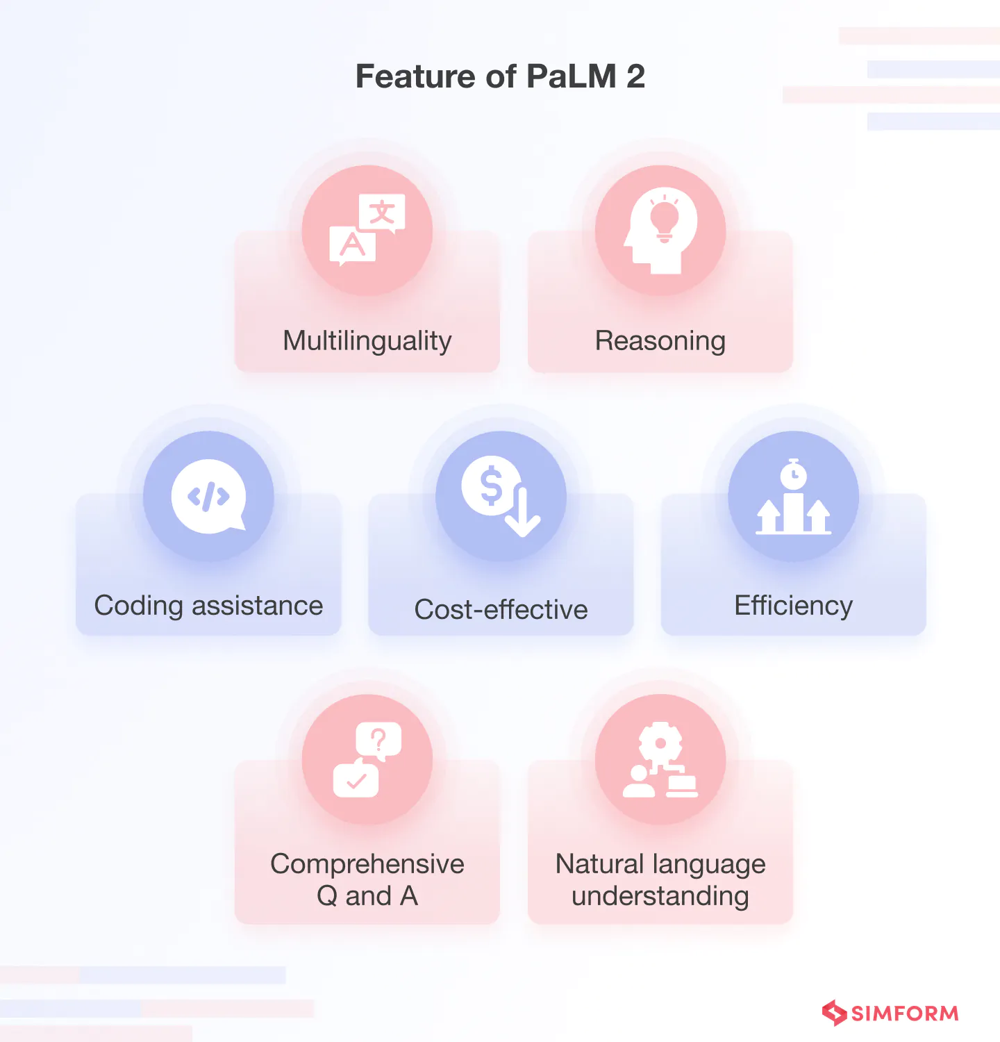 Features of PaLM 2