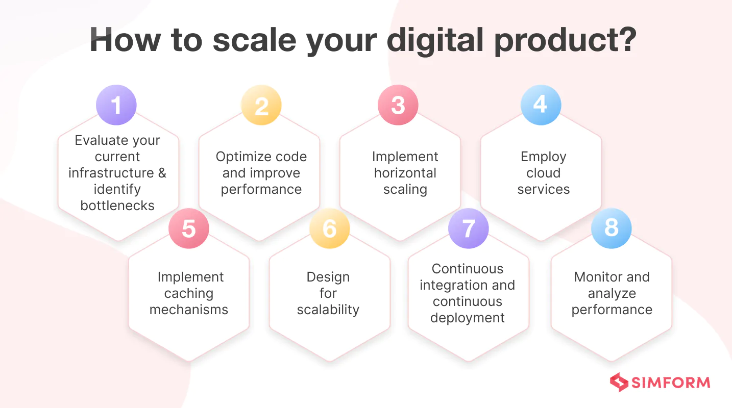How to Scale Your Digital Product How to Scale Your Digital Product