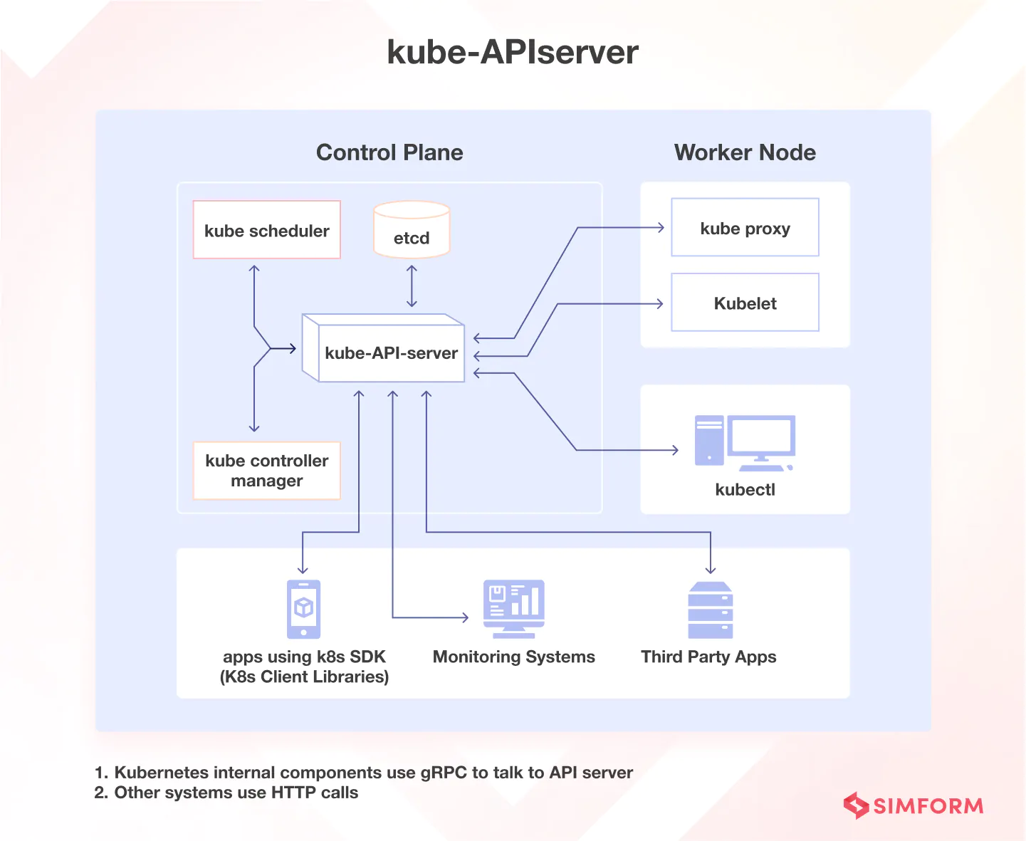 API Server component