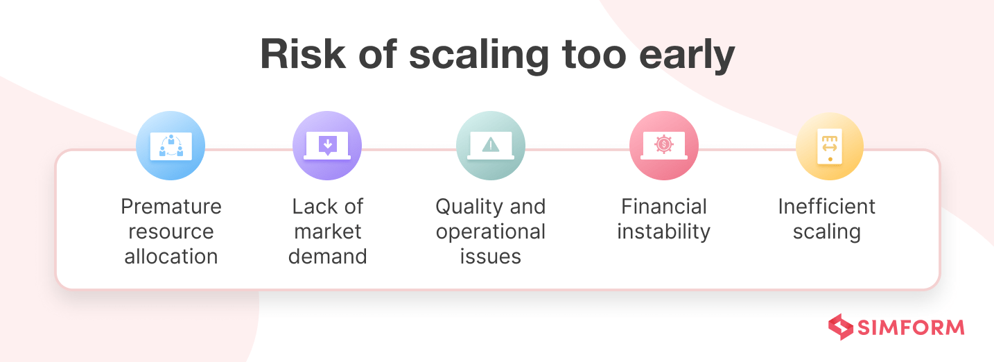 Risk of Scaling Too Early Risk of Scaling Too Early