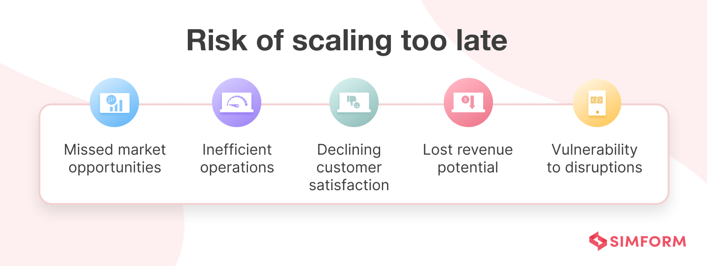 Risk of Scaling Too Late