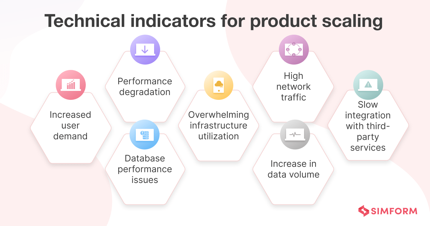 Scalable Products: Why, When, and How to Scale Your Digital Product?