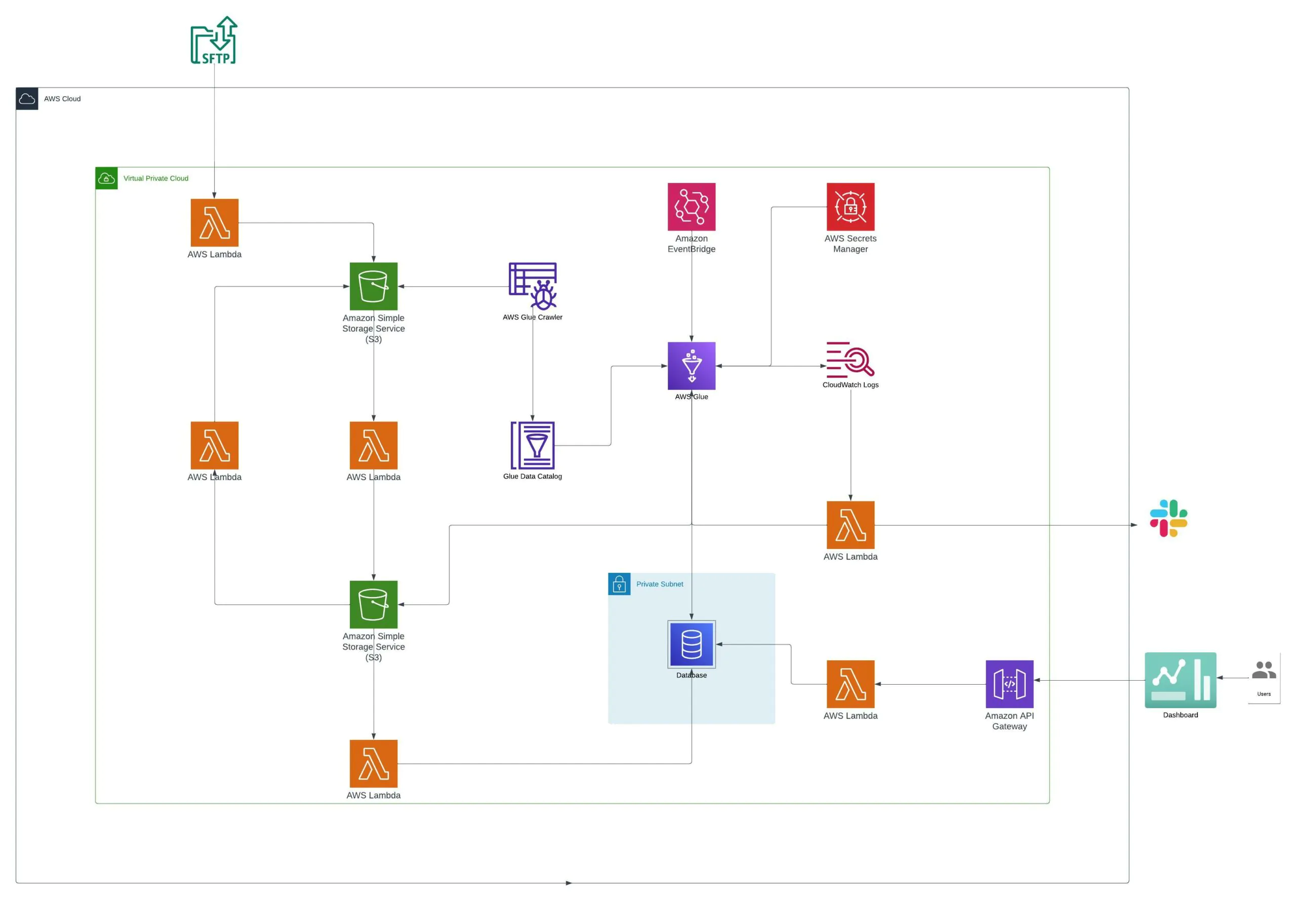 data-design-arhitecture-diagram data-design-arhitecture-diagram