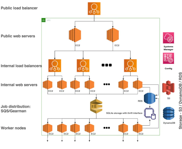 newton-config Newton - diagram