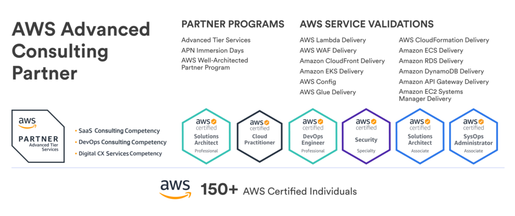 AWS-latest-Cert