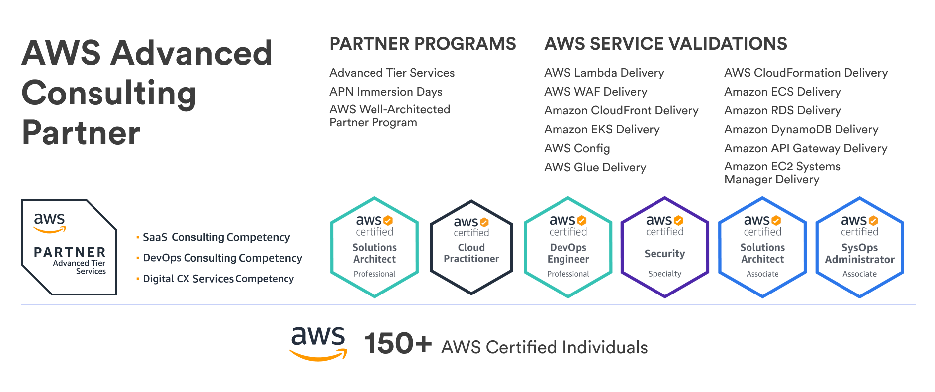 AWS-latest-Cert