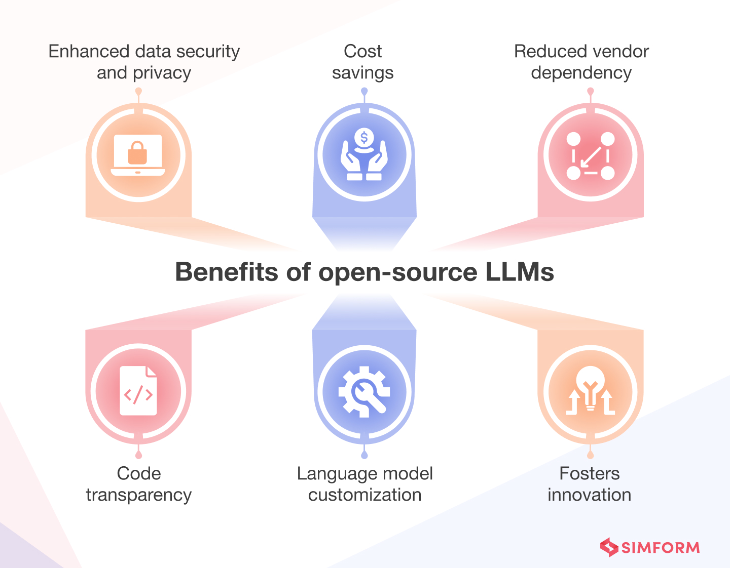 Benefits of Open Source LLMs