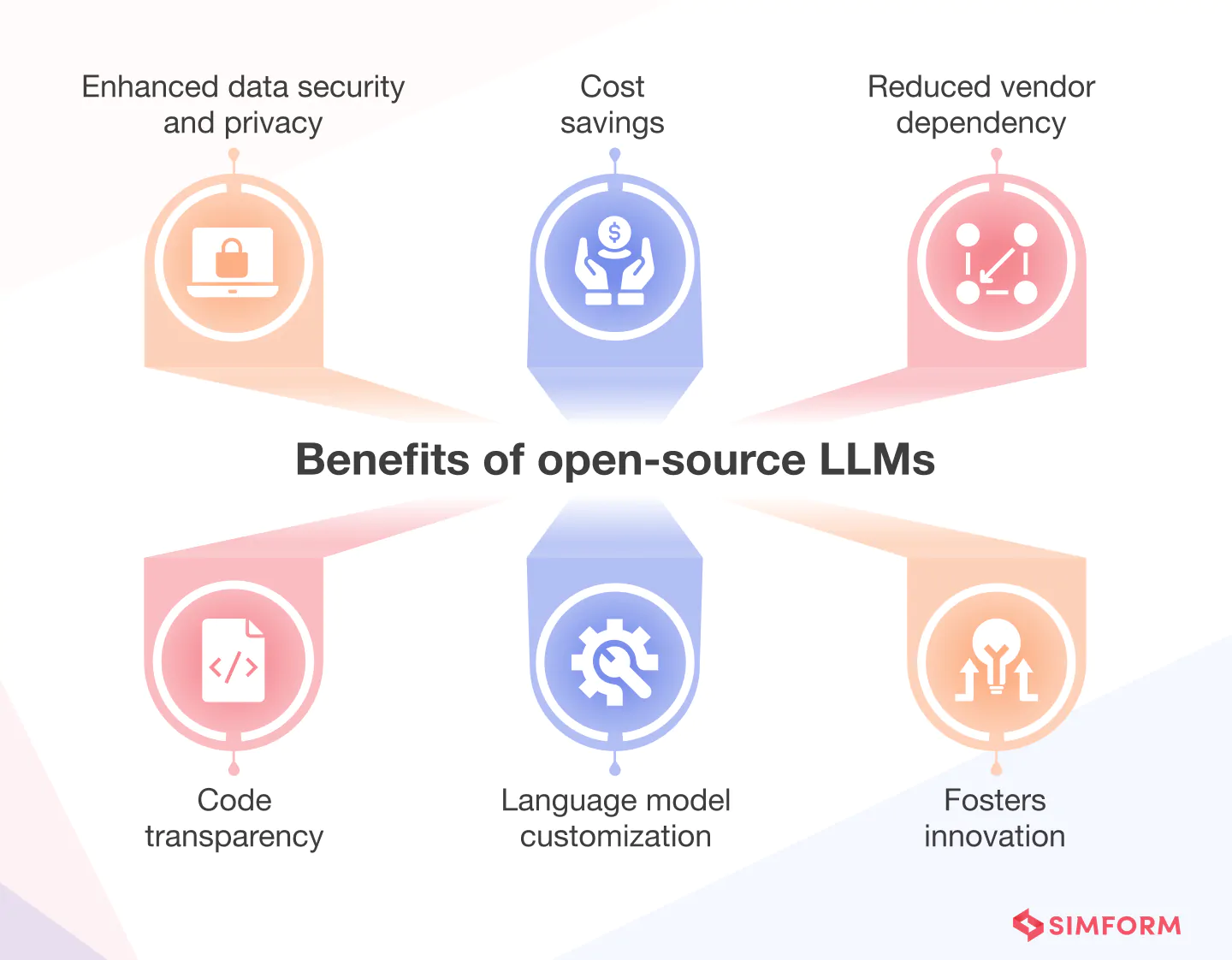 Benefits of Open Source LLMs
