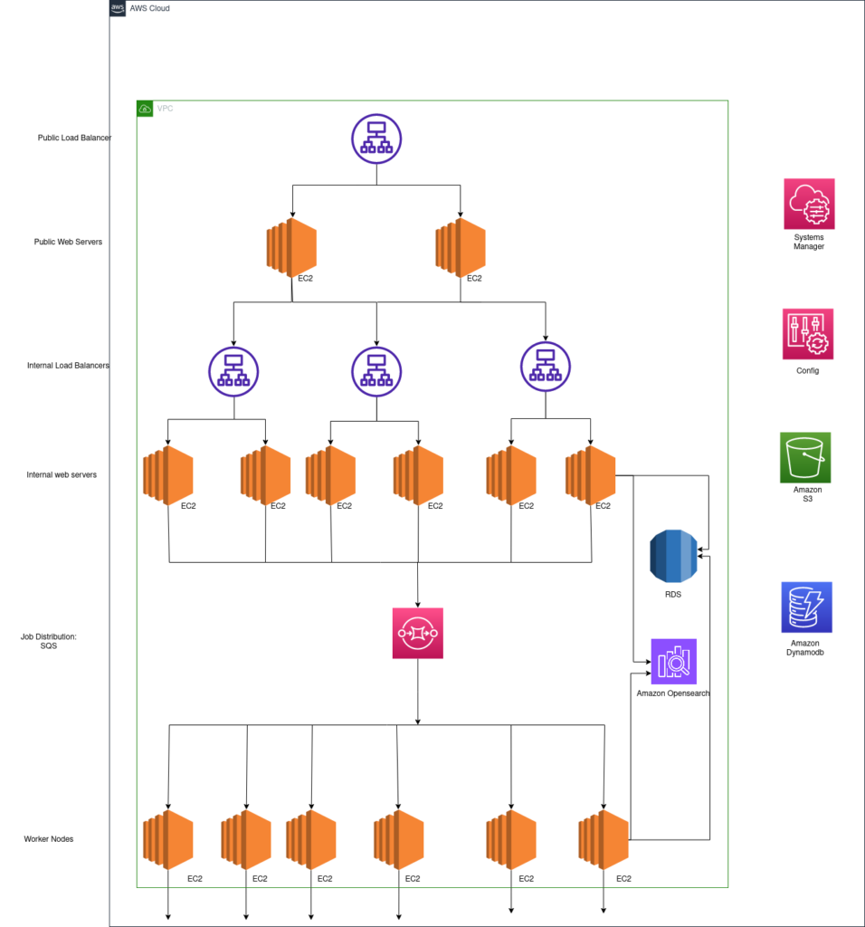 Newton-opensearch