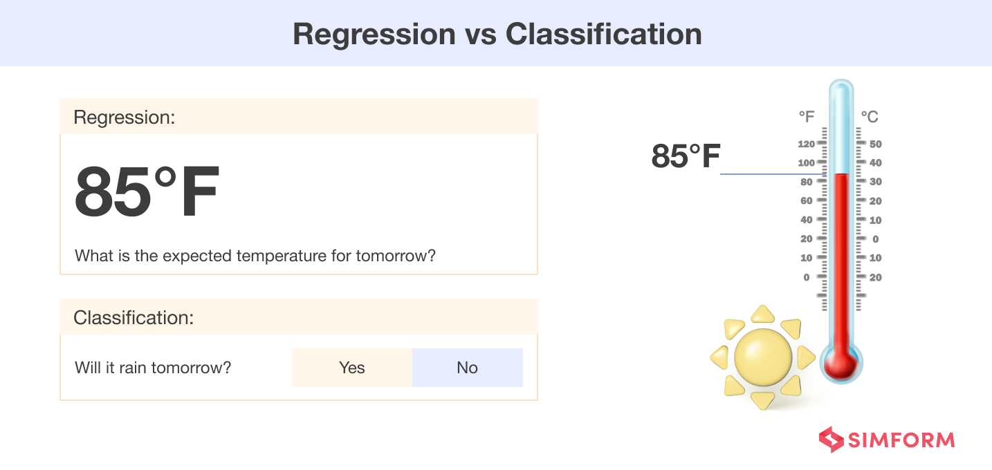 Regression vs Classification