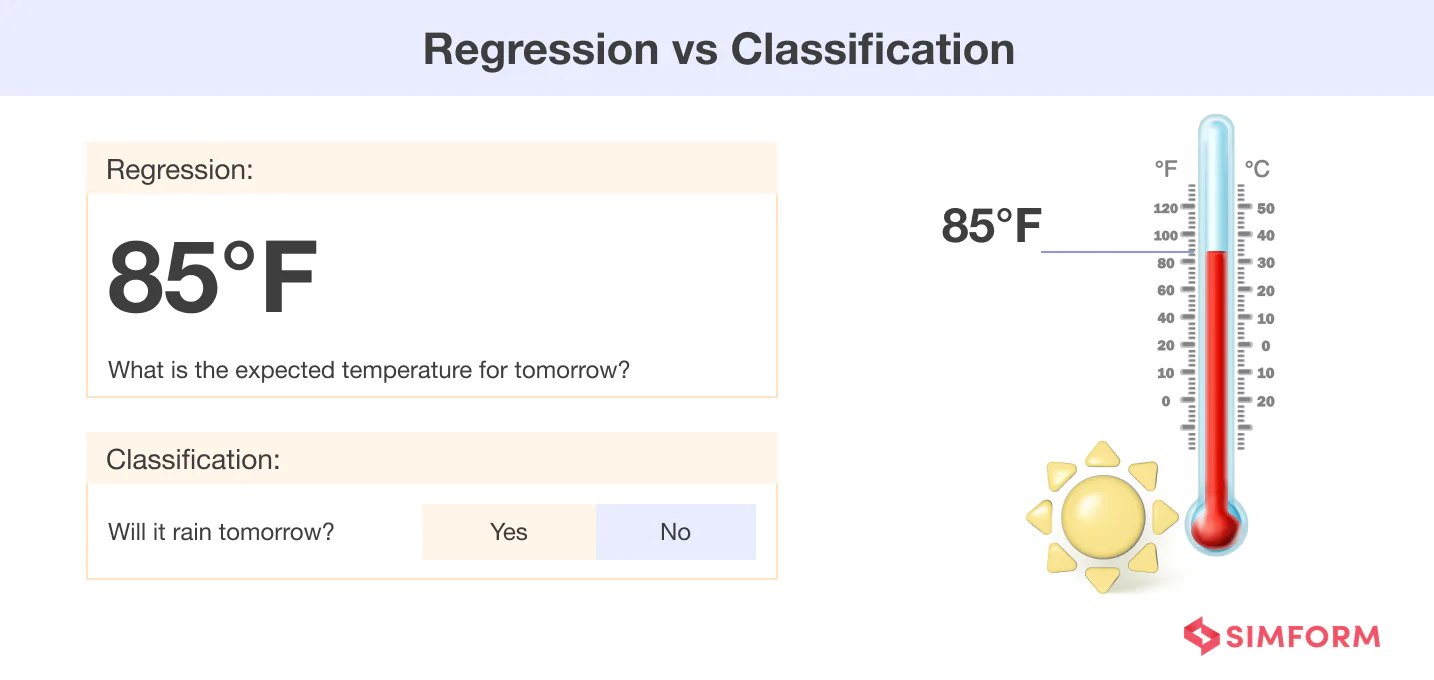 Regression vs Classification