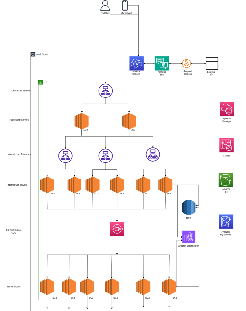 newton-arhitecture-diagram