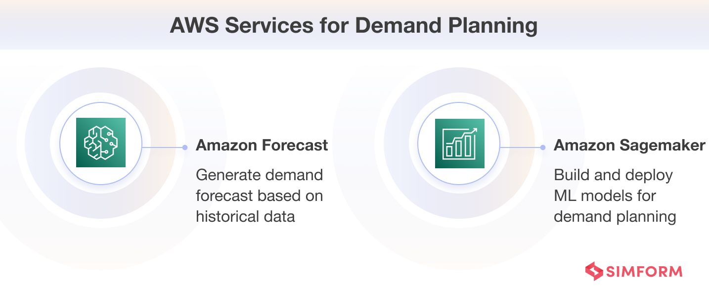 AWS Services for Demand Planning